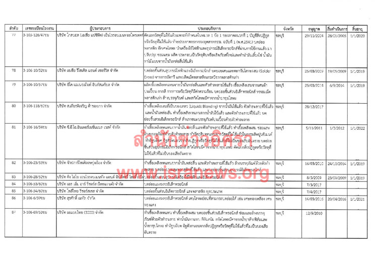 PIC รงไดใบ 4