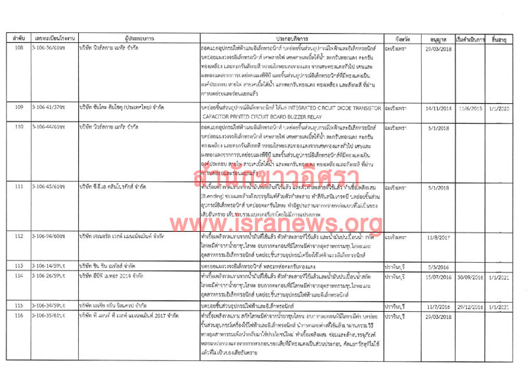 PIC รงไดใบ 7