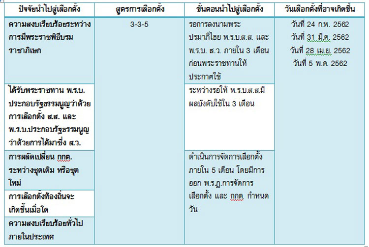 PIC สตรเลอกตง 1