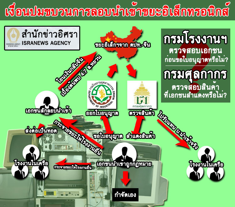 PIC เงอนปมขยะอเลก 2