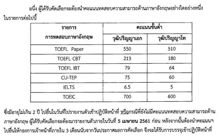 PIC เลอกอาจารย มสธ 2