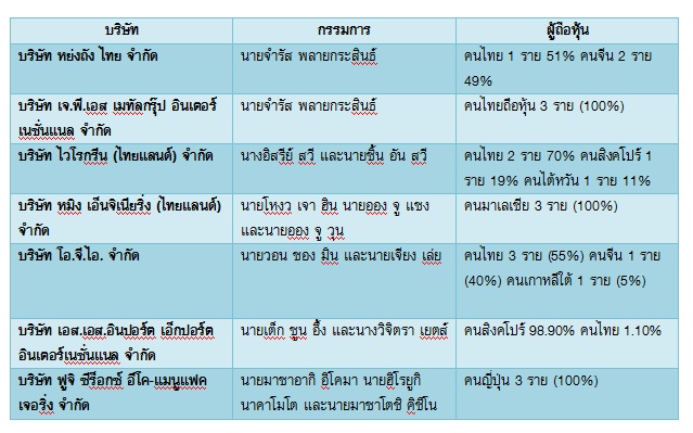 PIC ตารางผถอหน 1