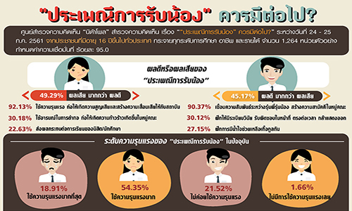 290718 Cheer Activity