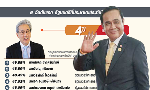 260818 somkid prayut