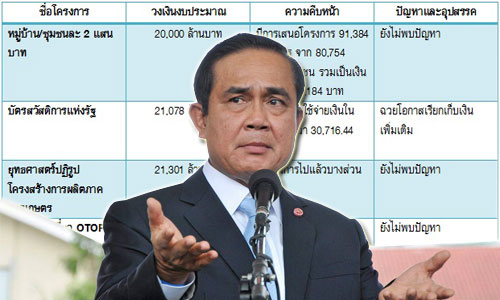PIC prayuth 3 8 61 1