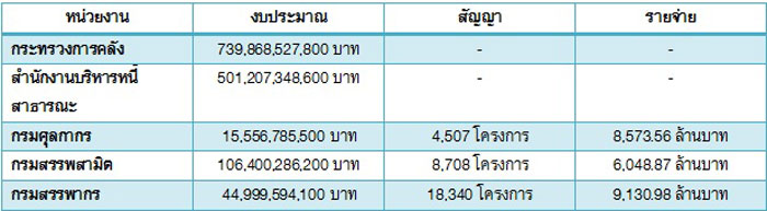 PIC งบการคลง 1