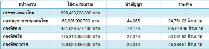 PIC งบรายจาย 1
