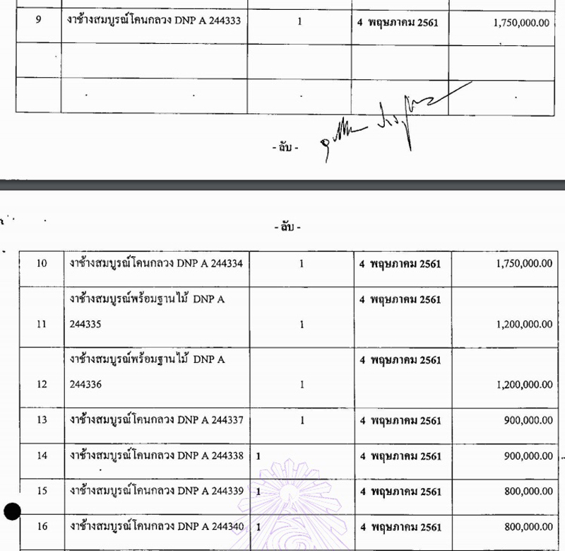 PIC ทรพยสนละเอยดอปกต 3