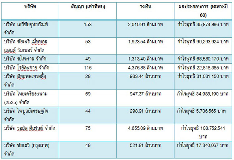 PIC ผลประกอบการ 1