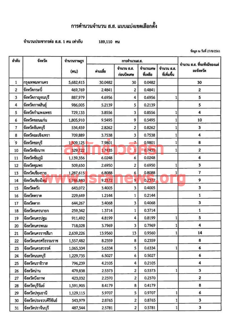 PIC แบงเขตเลอกตง 3