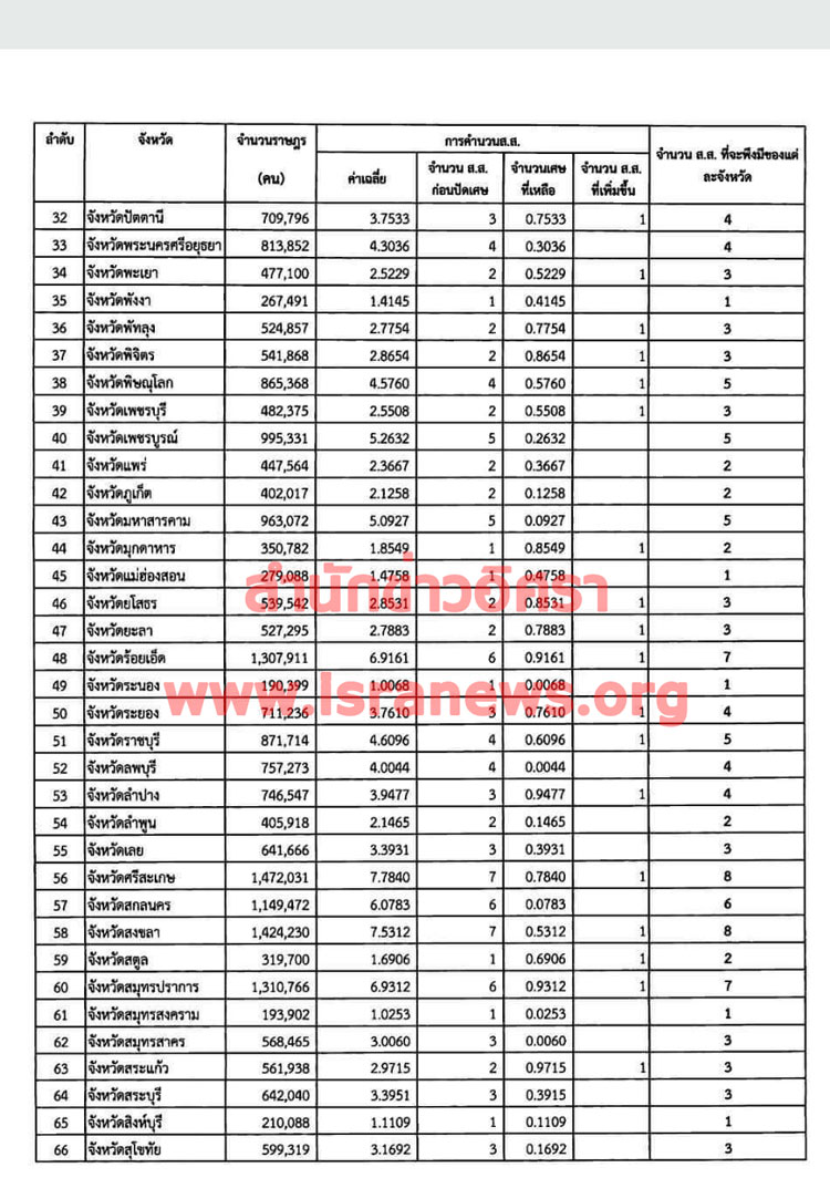 PIC แบงเขตเลอกตง 4