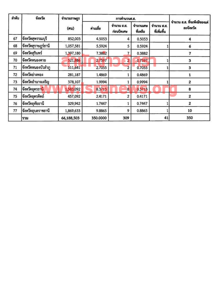 PIC แบงเขตเลอกตง 5