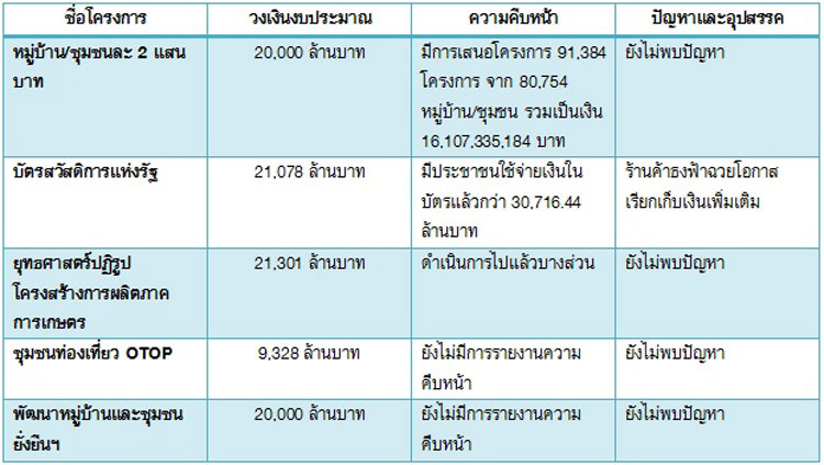 PIC ไทยนยม 2
