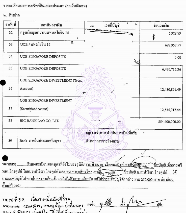 PIC ทรพยสนละเอยดอปกต 1