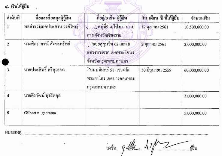 PIC ทรพยสนละเอยดอปกต 2