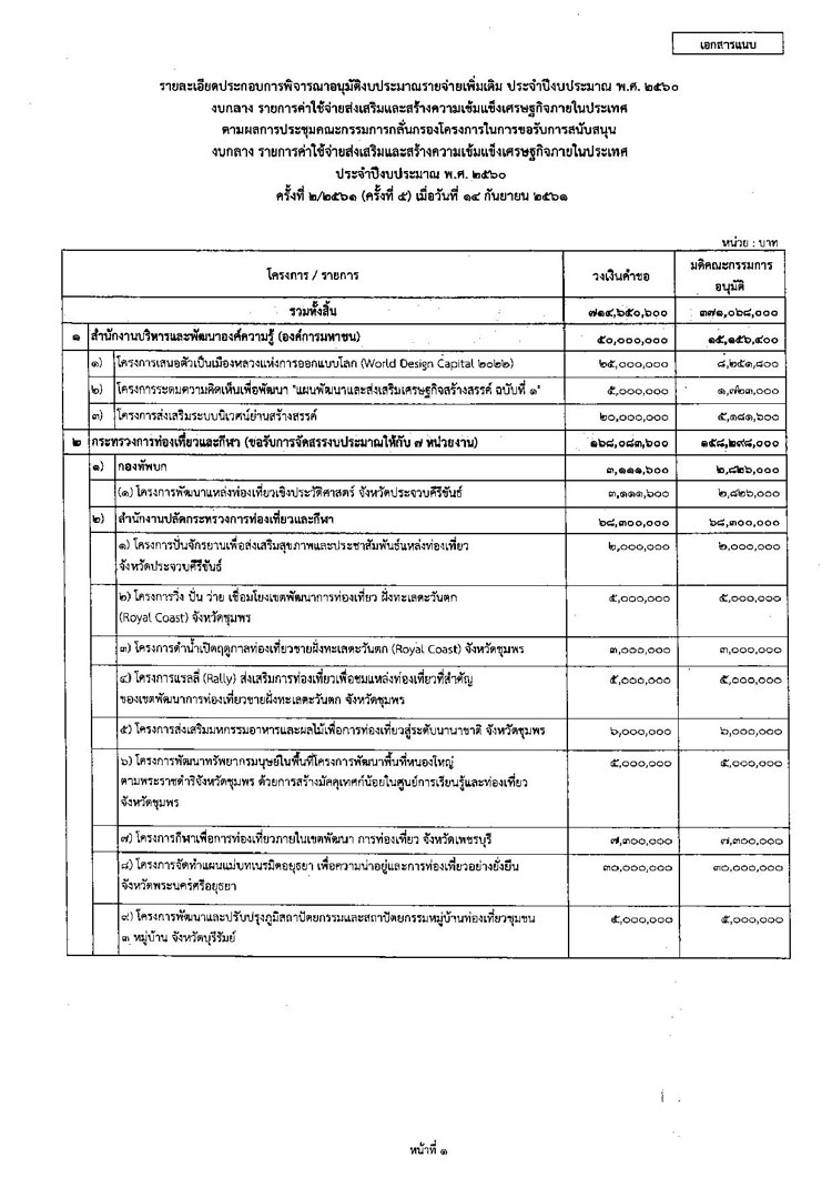 PIC ครมสญจรอนมต 1