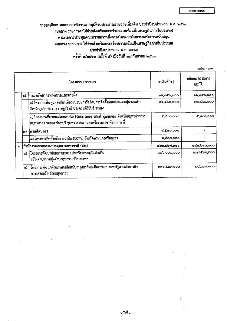 PIC ครมสญจรอนมต 3