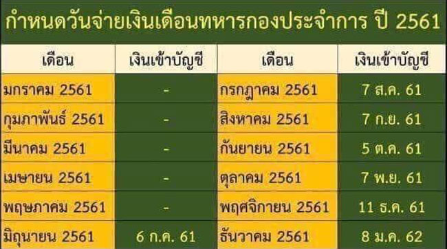 PIC จากองรอย 3