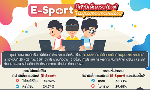 รปพาดหว กฬาอเลกทรอนกส ในมมมองของคนไทย