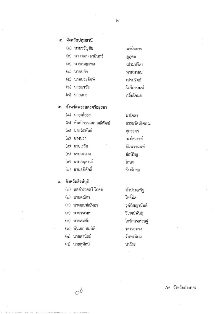 PIC ผตรวจเลอกตง 2