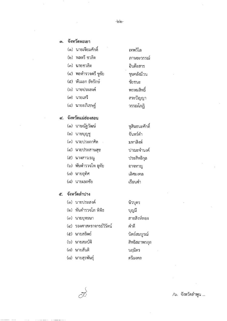 PIC ผตรวจเลอกตง 22