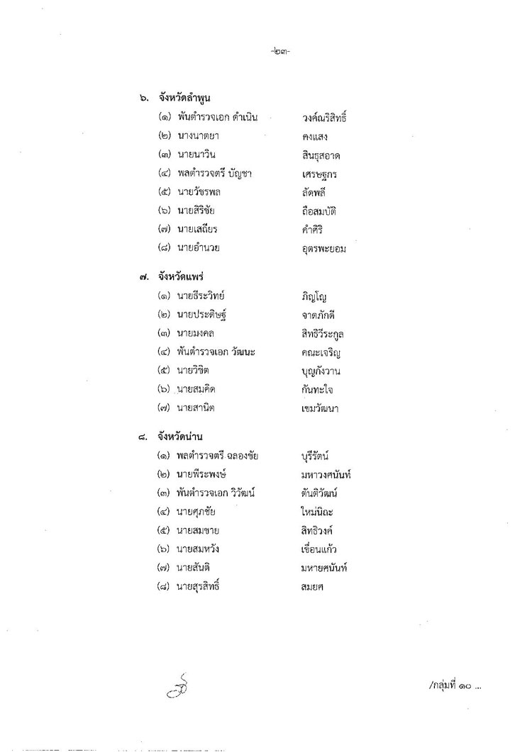 PIC ผตรวจเลอกตง 23