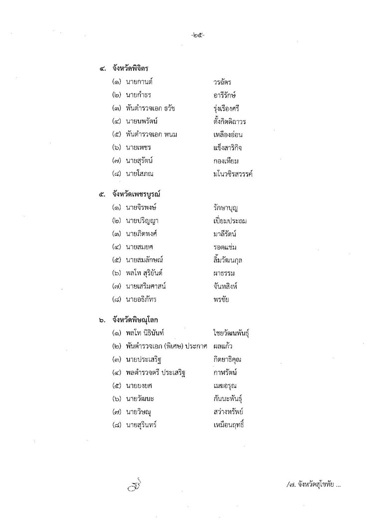 PIC ผตรวจเลอกตง 25