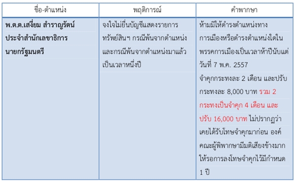 13พย61 A sangeam
