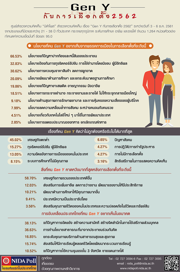 Gen Y กบการเลอกตง
