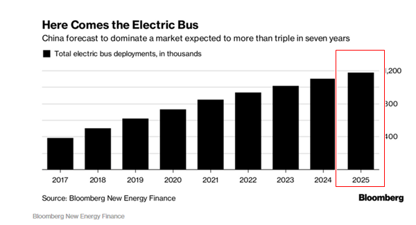 electricbus