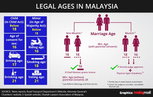 new child marriages 21062018