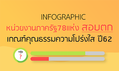 ปกโปรงใส621