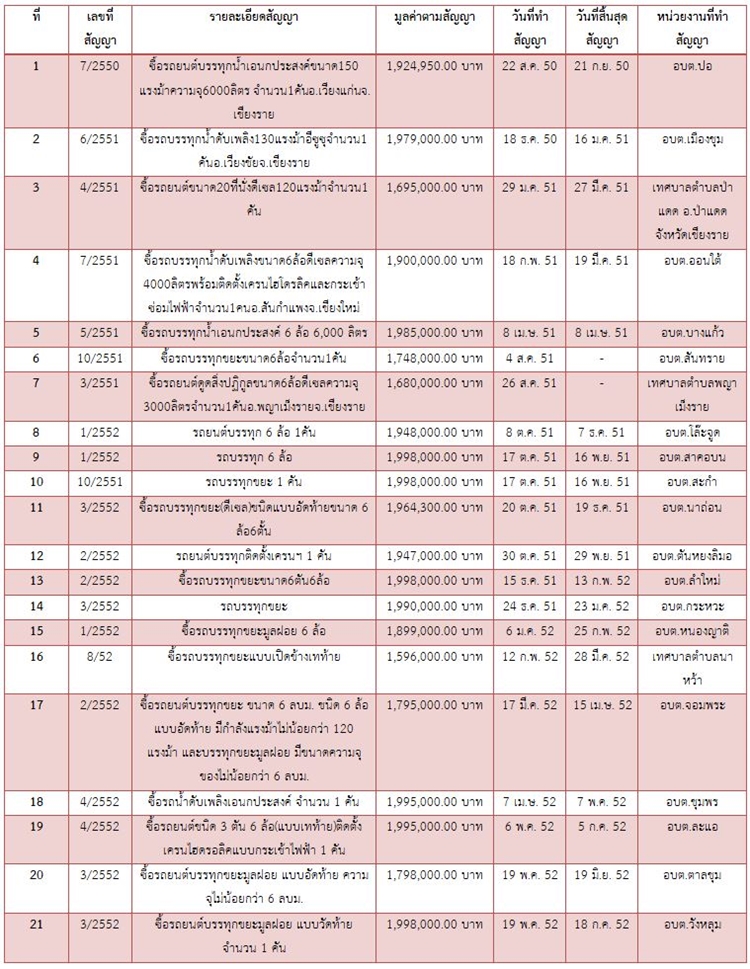30มค62 A kainam1