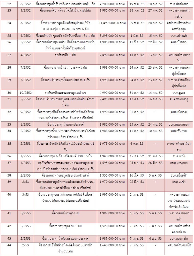 30มค62 A kainam2