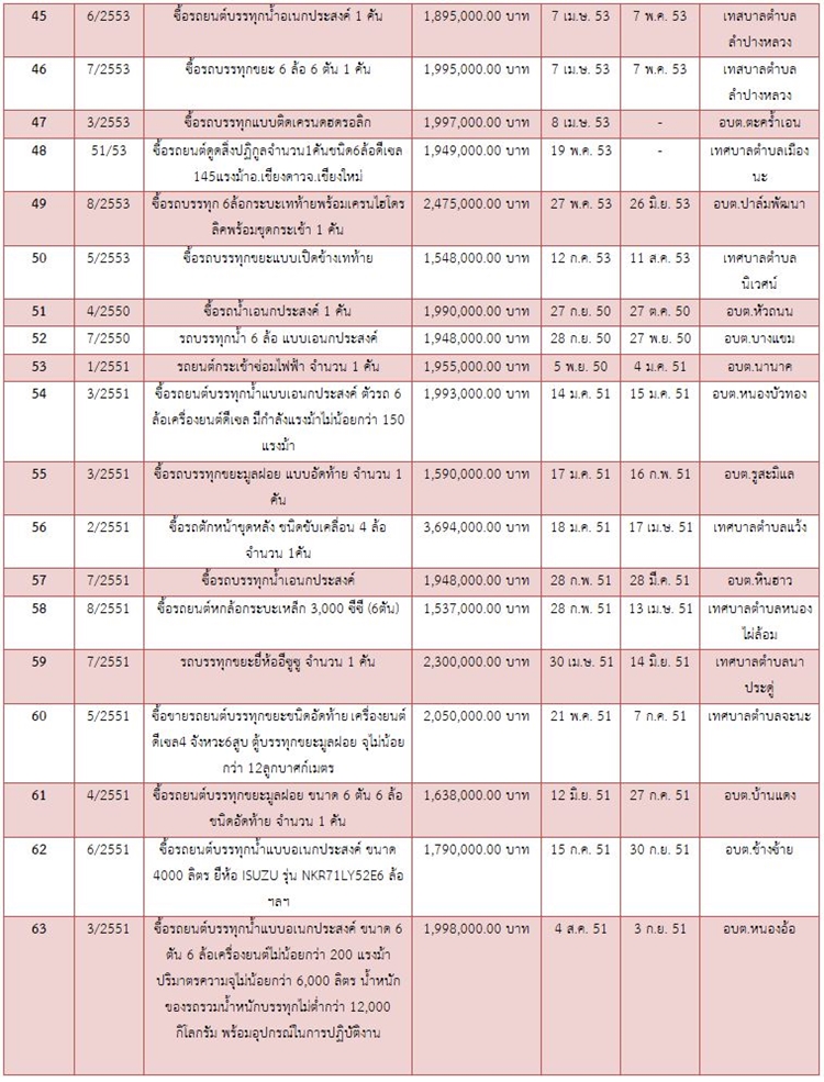 30มค62 A kainam3