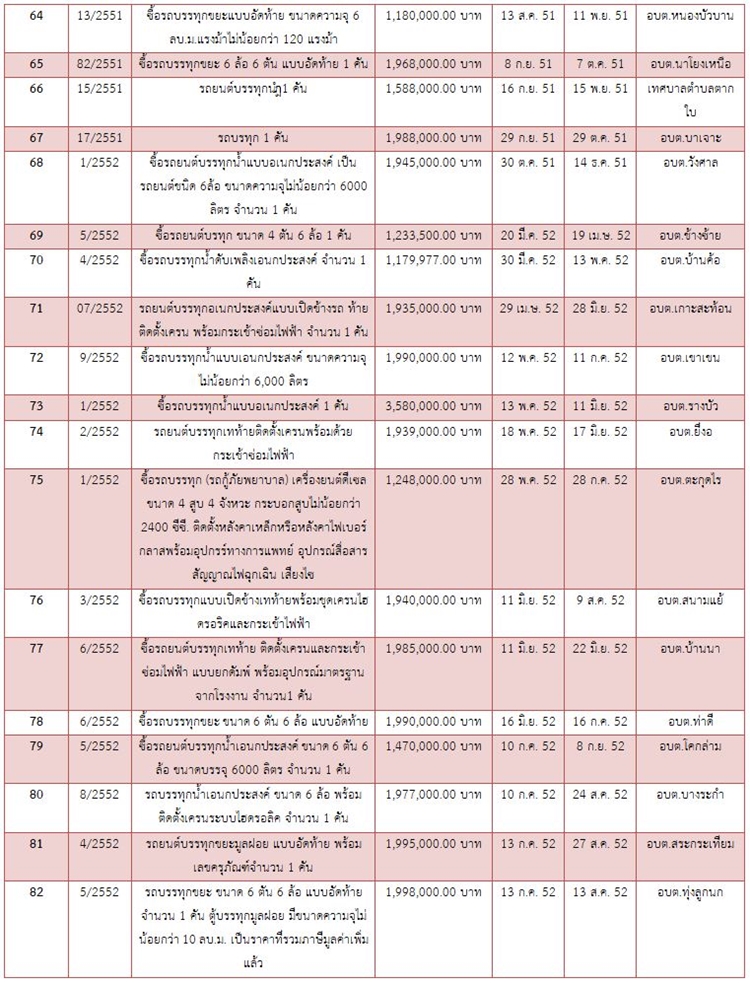 30มค62 A kainam4