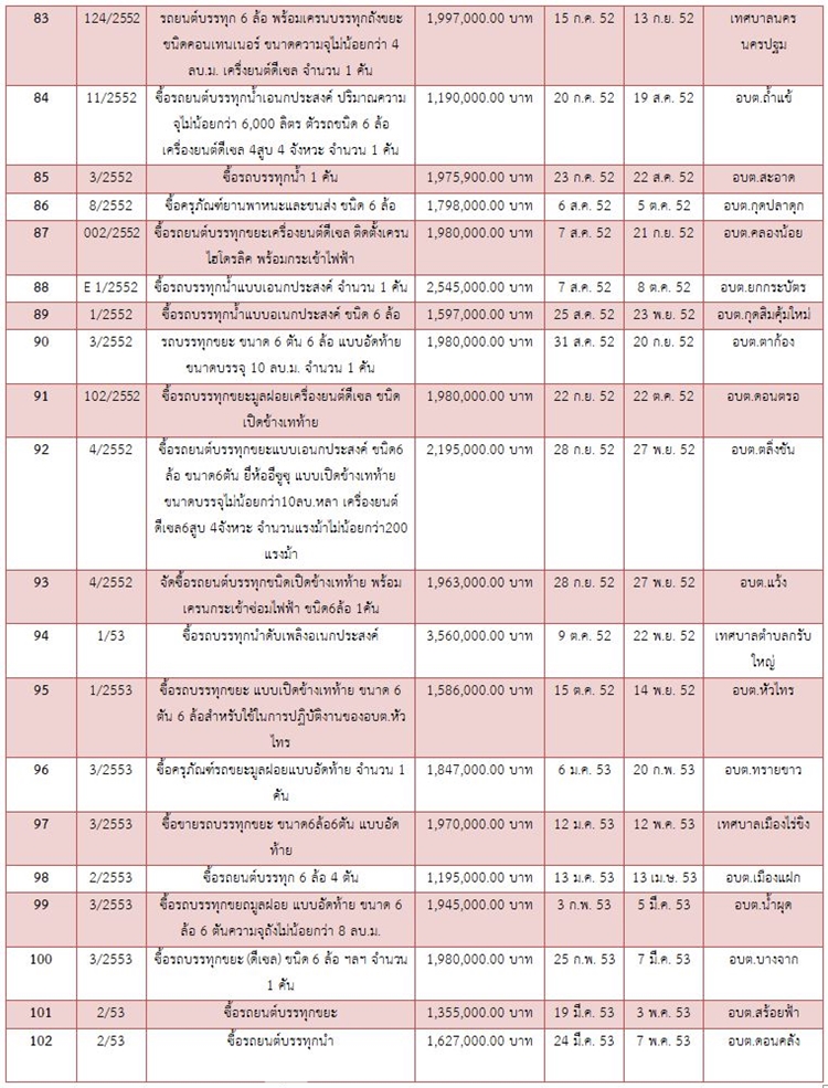 30มค62 A kainam5