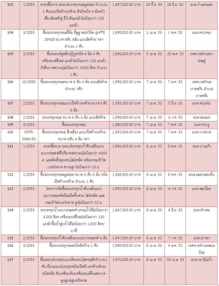 30มค62 A kainam6
