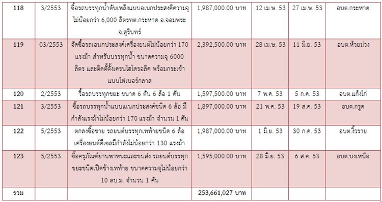 30มค62 A kainam7