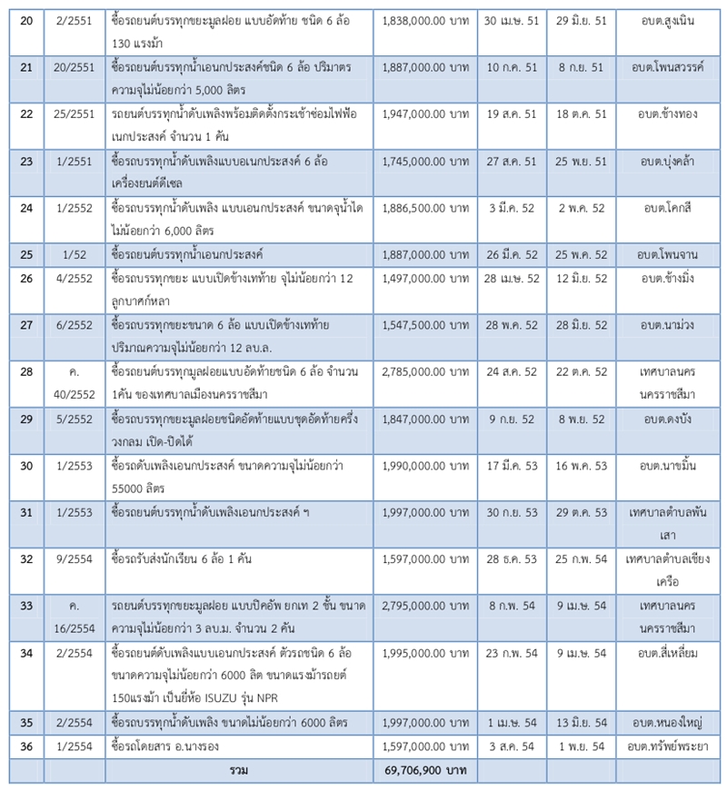 11กพ62 A burirum2