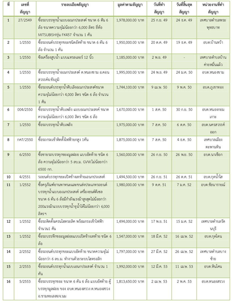 11กพ62 A burirum3