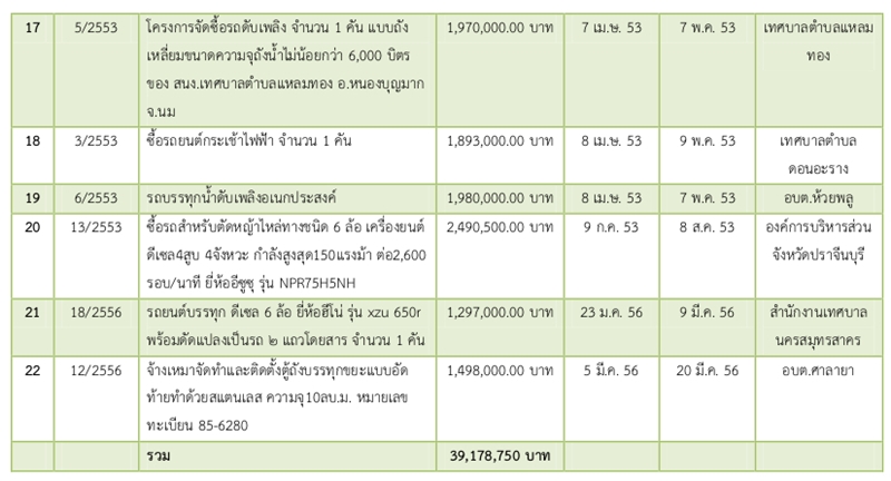 11กพ62 A burirum4