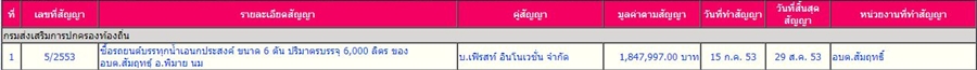 14กพ62 A korat2