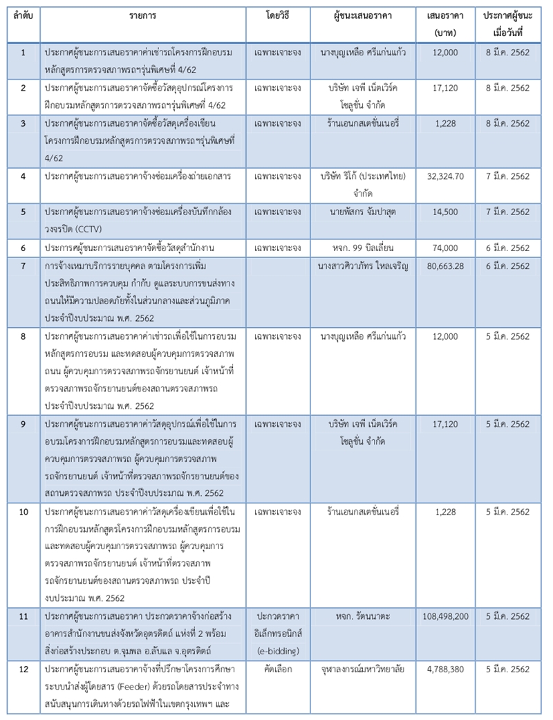 8มค62 A konsong3