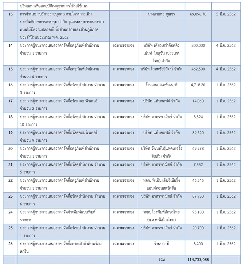 8มค62 A konsong4