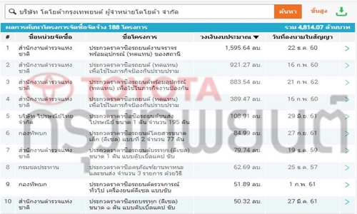 13เมย62 ACOV tyt