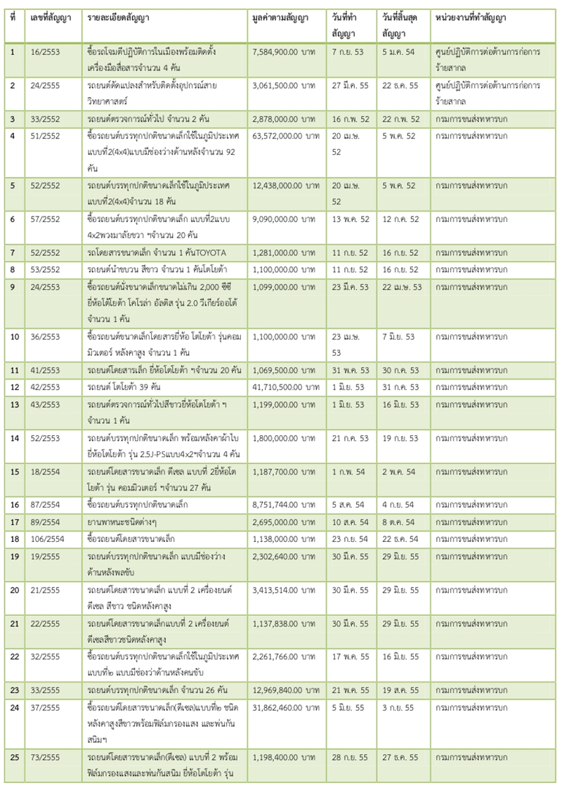 13เมย62 A tyt1