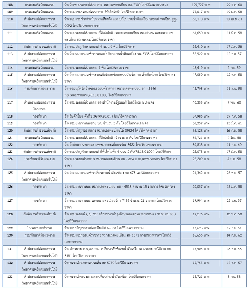 13เมย62 A tyt10