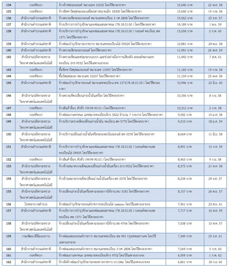 13เมย62 A tyt11