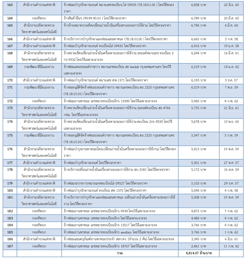 13เมย62 A tyt12